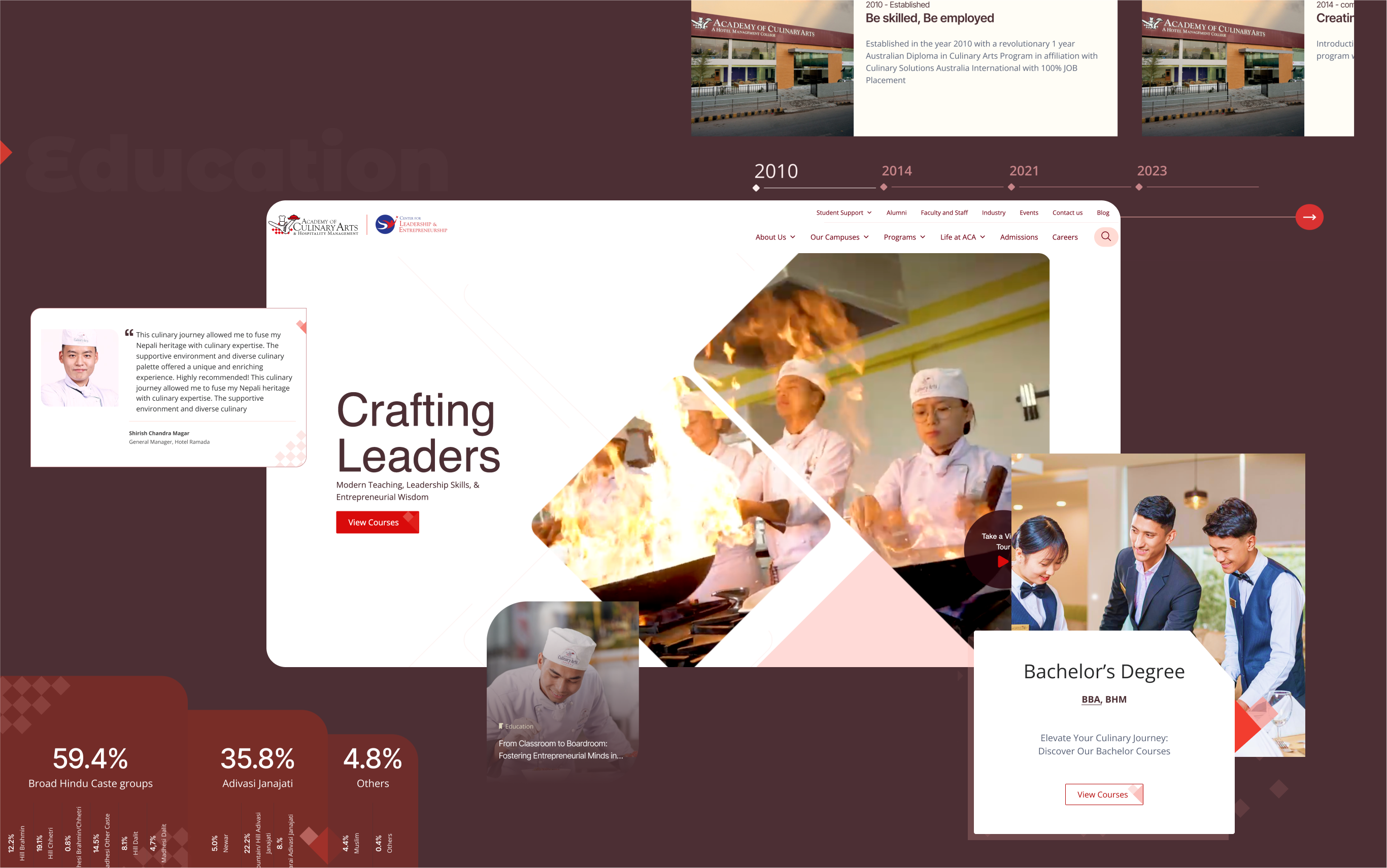 An image showing various UI elements of Acamdey of Culinary Website's homepage