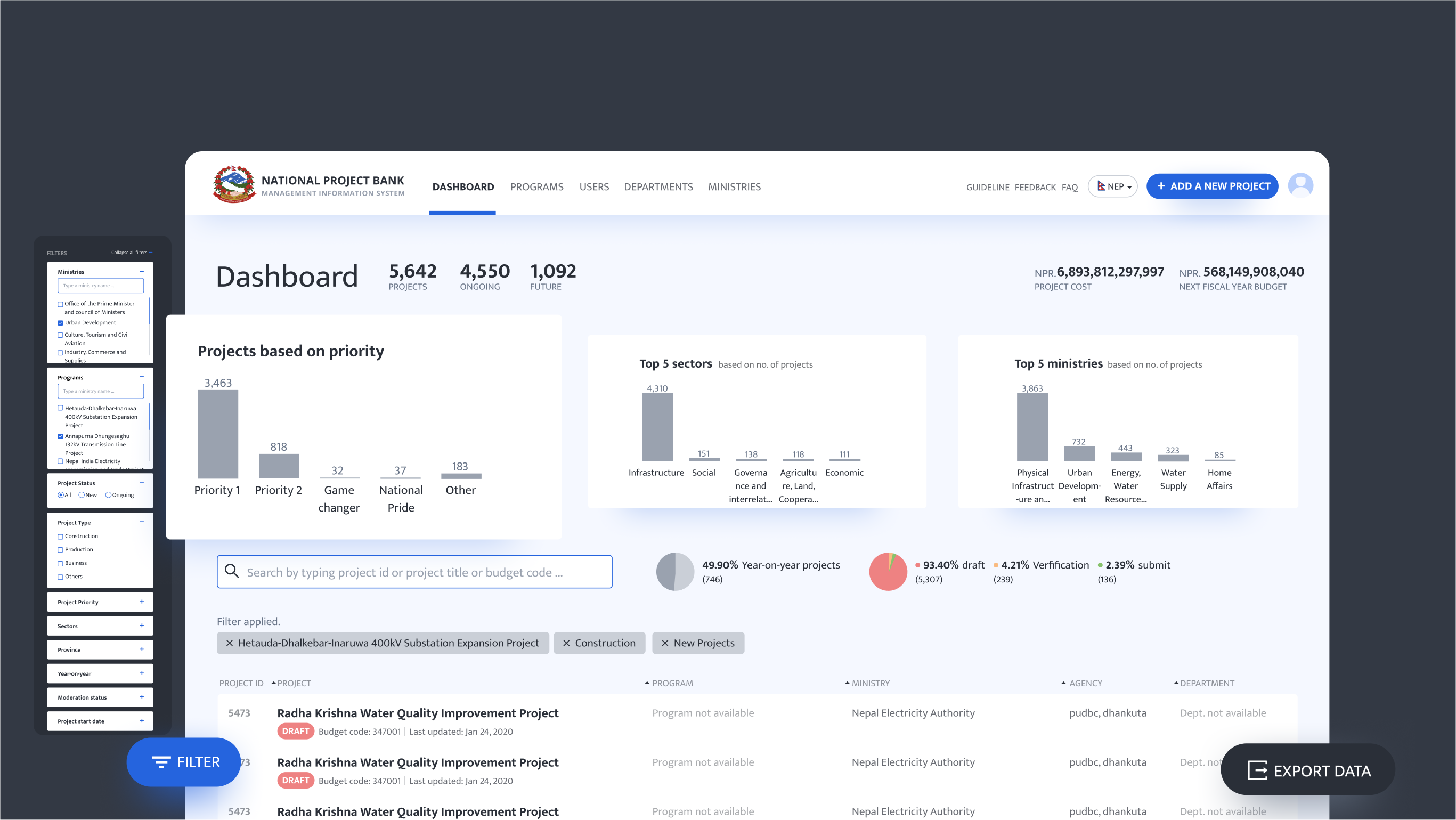 Screenshots of NPBMIS dashboard and other blocks